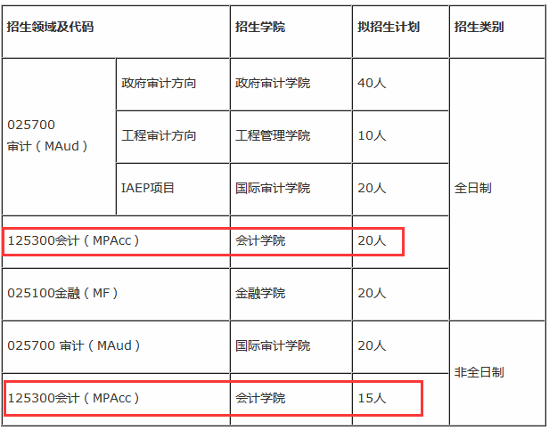 南京审计大学2017年会计硕士mpacc招生简章