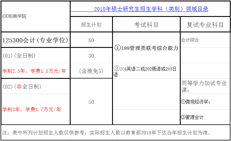 矿山企业会计 江西理工大学2022年会计硕士（MPAcc）招生简章