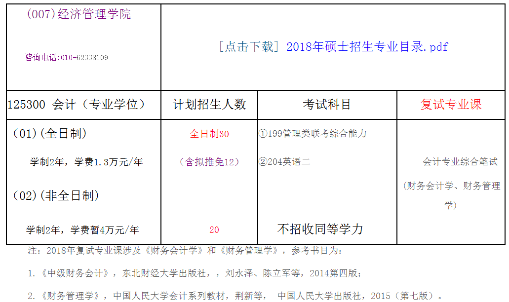 北京林业艺术校考成绩_北京林业大学会计硕士招生简章_2018年MPAcc招生