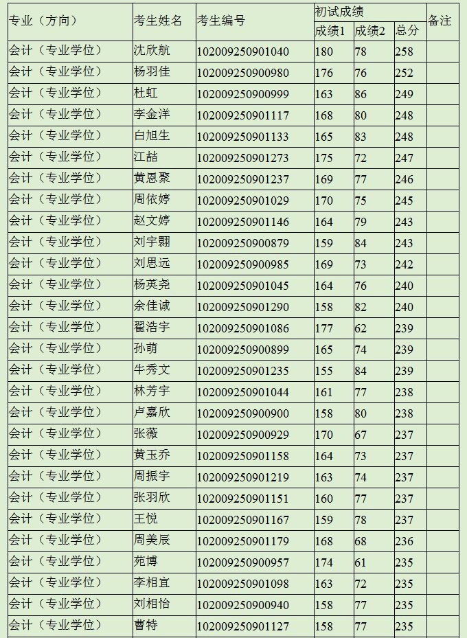 天然资源部-何如鼓动经济社会成长绿色转型——专访天然资源部部长王广华-114票务网天下汽车票盘查及汉国高科：公司召募资本专户一面资本被冻结发扬