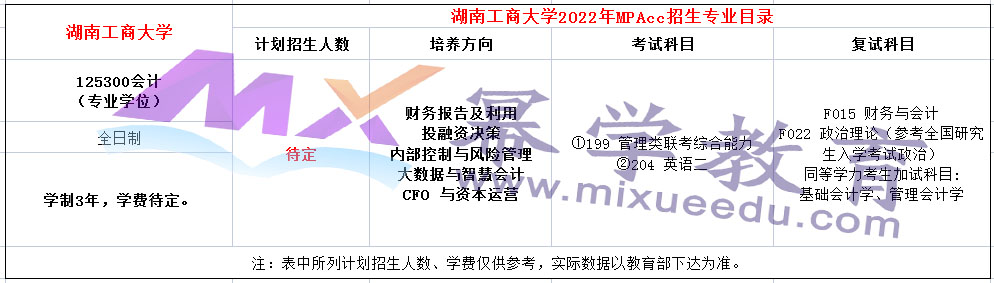 年硕士招生专业目录版权声明:本文内容整理自湖南工商大学研究生院