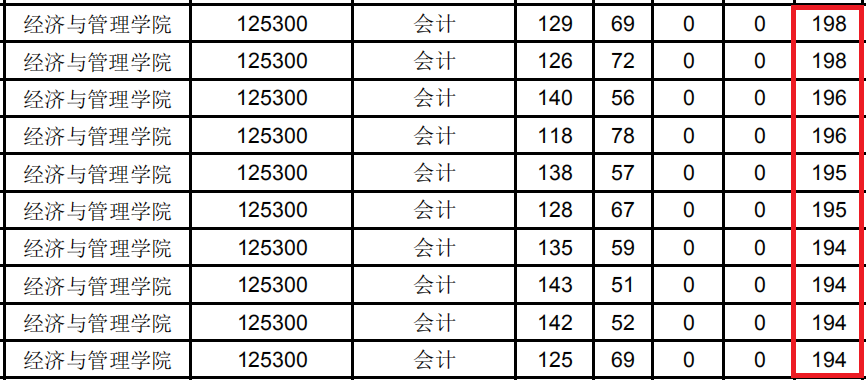 西安邮电大学研究生吧_北京邮电大学研究生分数线_北京邮电大学mba分数