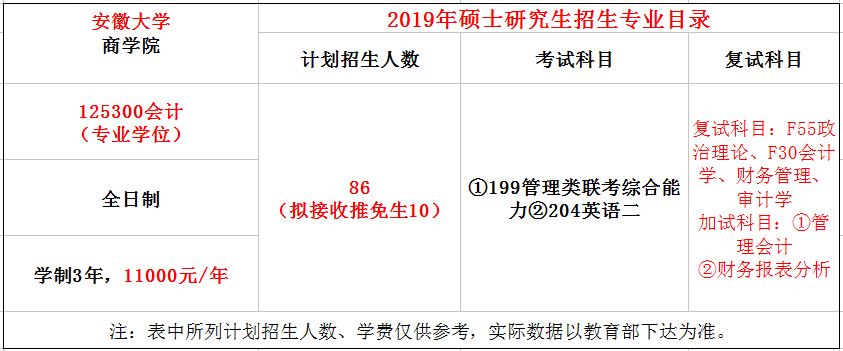 一,招生專業和名額