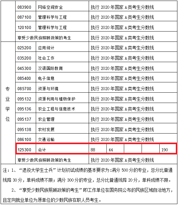 成都信息工程学院分数线，成都信息技术工程大学分数线