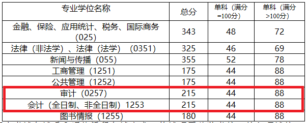 河北高考成績(jī)什么時(shí)候出來_河北高考志愿錄取結(jié)果查詢時(shí)間_河北高考志愿填報(bào)結(jié)果