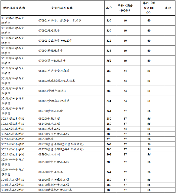 四川二本大學在湖北招生分數線_四川師范大學招生網_四川筠連招生考試官網