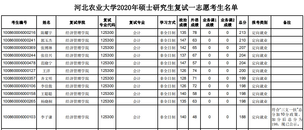 南京郵電大學2018自主招生_南京農業大學招生網_南京航空大學2017自主招生