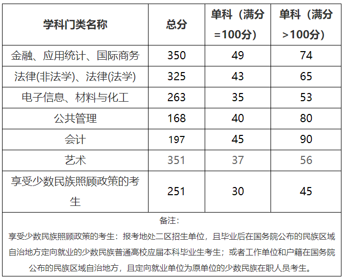 版權聲明:本文內容整理自北方民族大學研究生院,如有侵權請電話聯繫